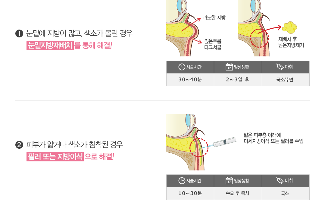 내용