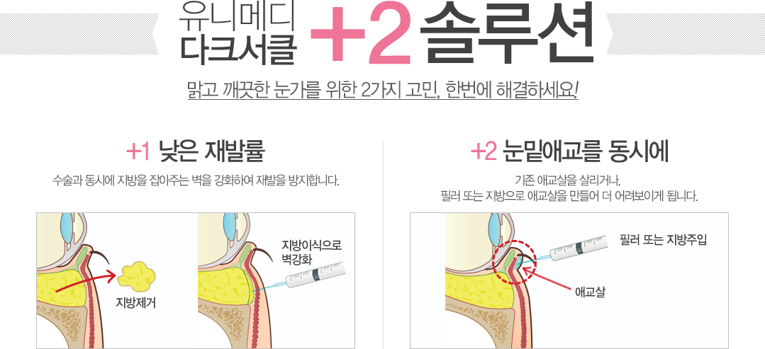 유니메디 다크서클 +2솔루션